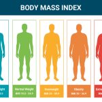 Maintaining a Healthy Body Mass Index (BMI)